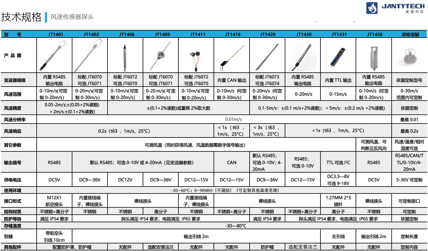 ada735419e481520bc63cff3e96cb6a.png 风速传感器