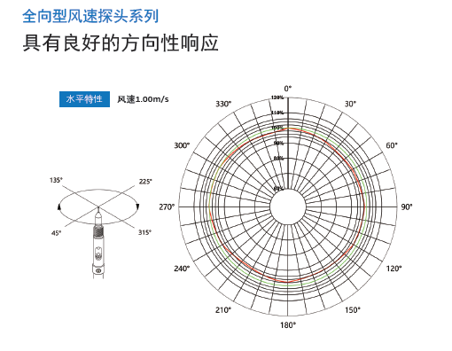 image.png 风速传感器