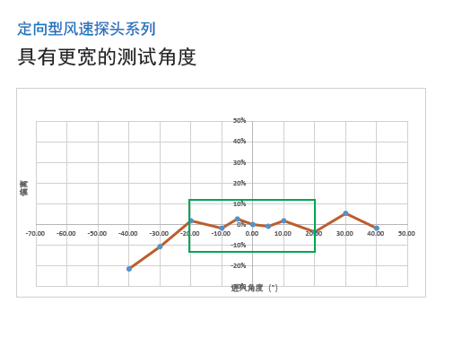 image.png 风速传感器